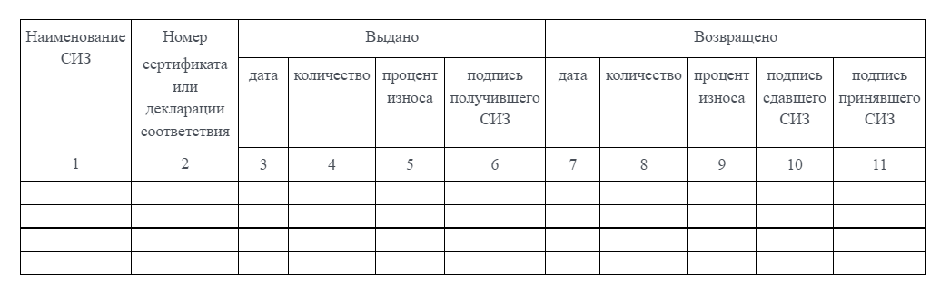 Журнал выдачи сиз образец заполнения в доу