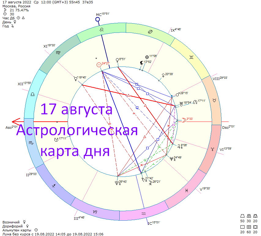 Карта дня. Фото автора