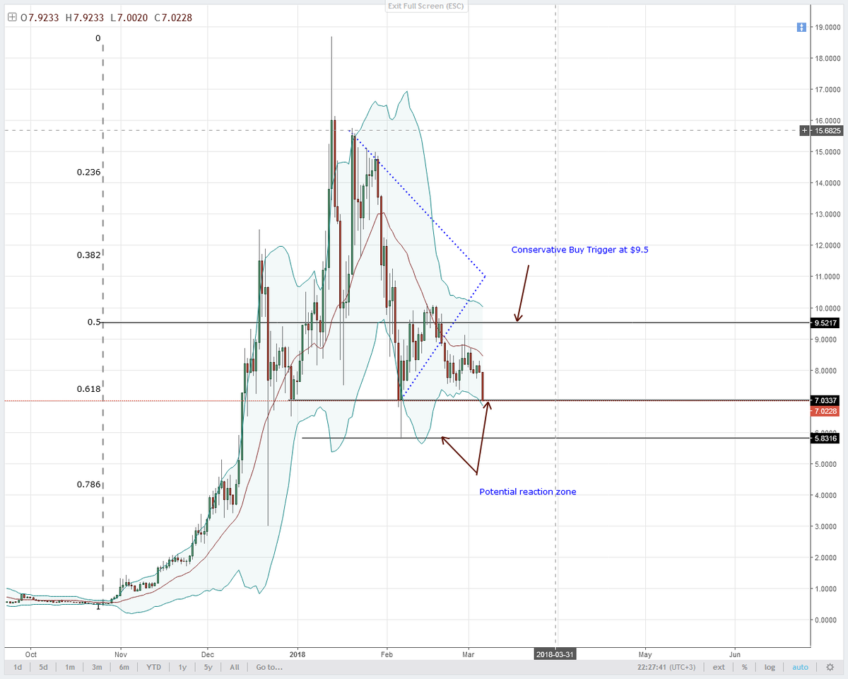 Курс eos