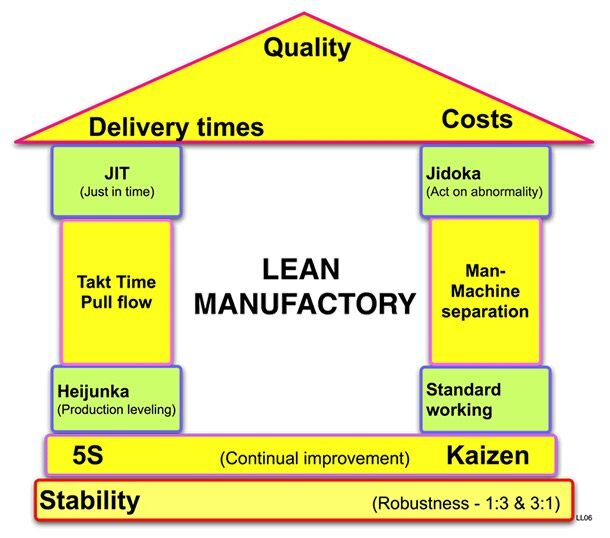 thebalance.com/origins-and-principles-of-lean-manufacturing-2221395