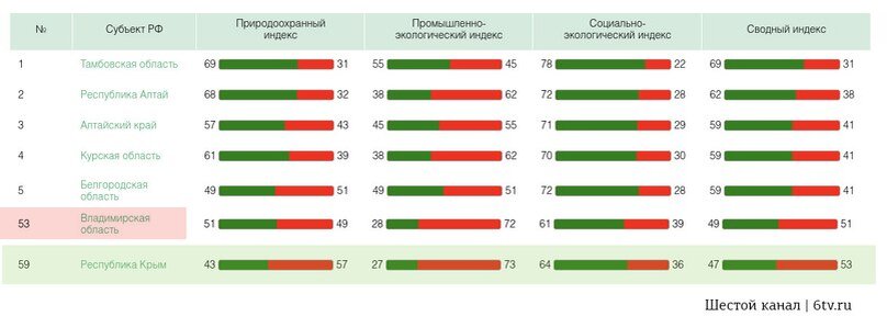 Индекс новгородская 34