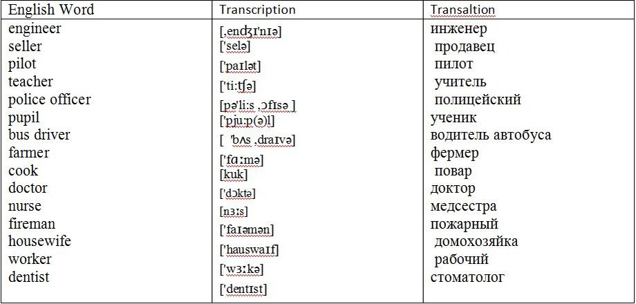 Руководитель проекта перевод на английский