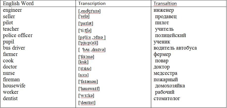 Крупным планом перевод на английский