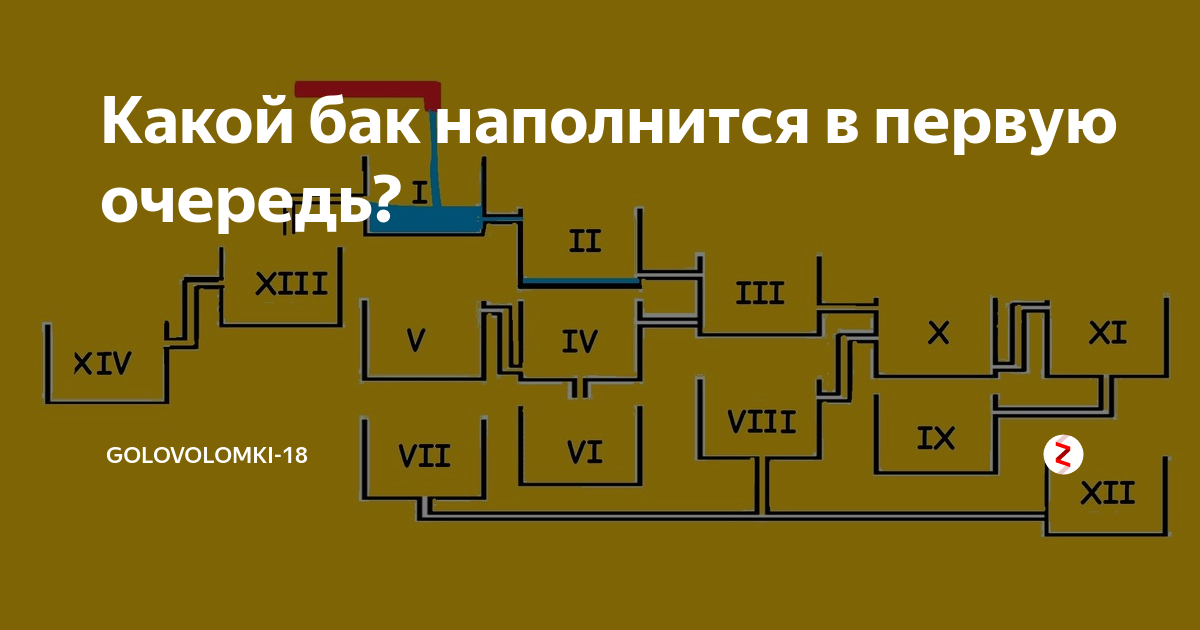 Бак наполняется. Какой бак наполнится первым ответ. Какая емкость наполнится первой. Какая емкость наполнится быстрее. Какой бокал наполнится первым