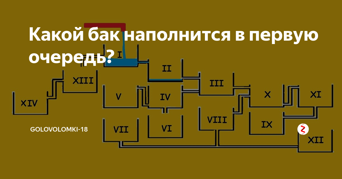 Бак наполняется. Какой бак наполнится первым ответ. Какая емкость наполнится первой. Какая емкость наполнится быстрее. Какой бокал наполнится первым.