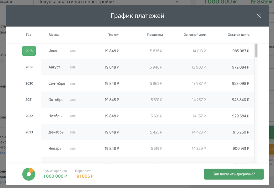 Уменьшать платеж или срок кредита. График погашения ипотеки в Сбербанке. График платежей ДОМКЛИК. График платежей от Сбербанка. График платежей по кредиту Сбербанк.