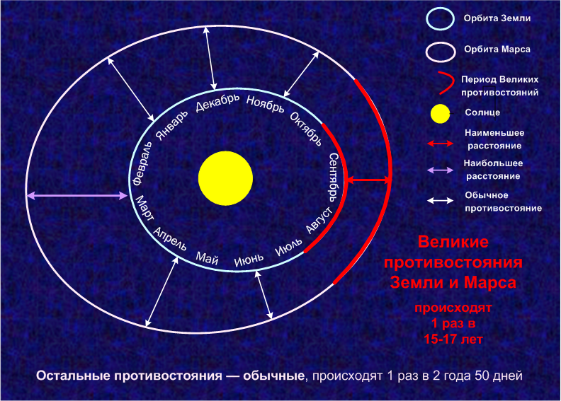 Орбита земли изменилась