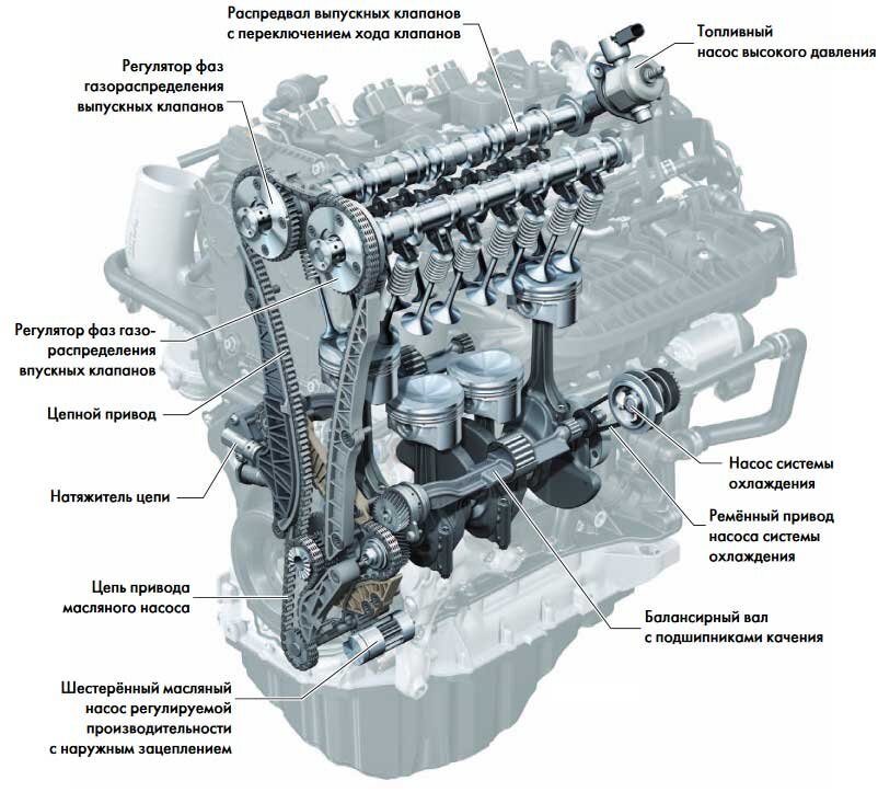 Пошаговая инструкция замены цепи ГРМ на VW Tiguan (видео)