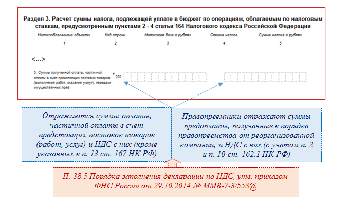 Ндс строка. Строка 070 декларации по НДС. Строка 170 по НДС. Строка 070 3 раздел декларации по НДС. Декларация НДС раздел 3 строка 70.