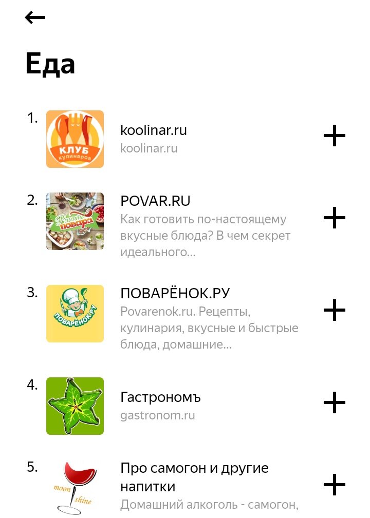 Топ 5 каналов о еде