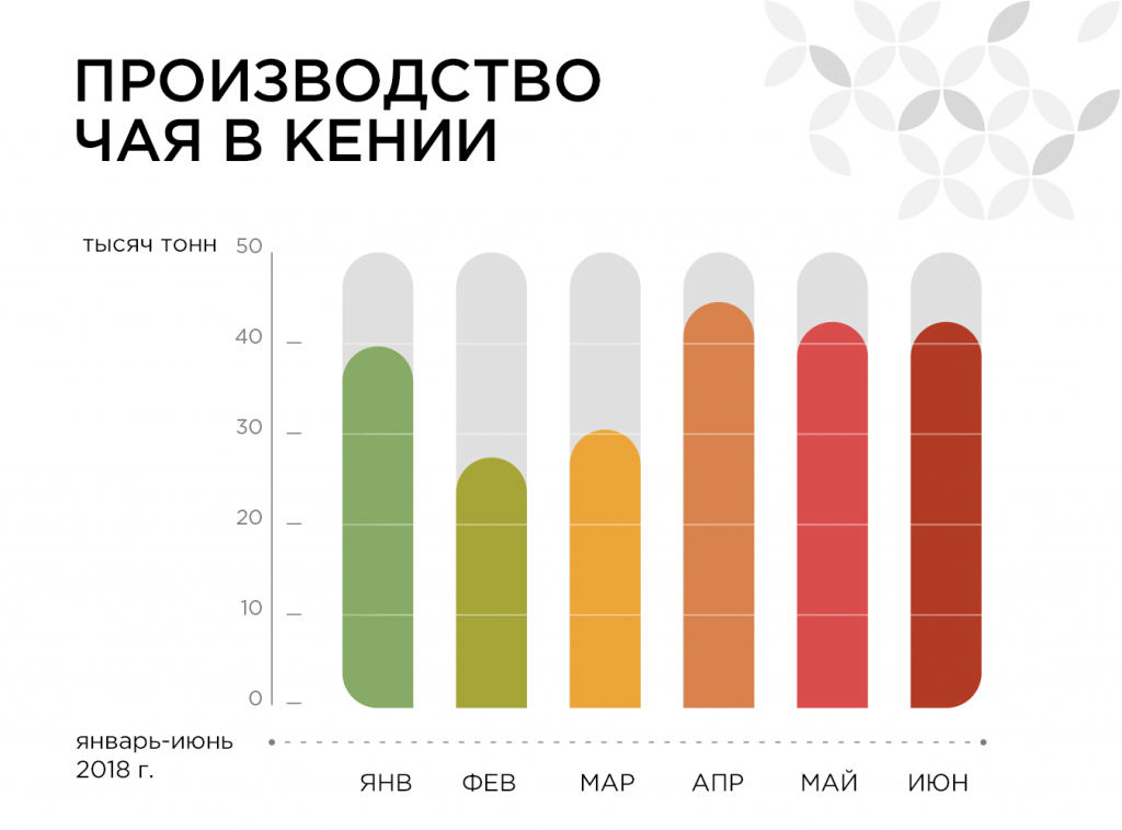 Крупнейшим производителем чая является. Страны производители чая. Лидеры по производству чая. Мировые Лидеры по производству чая. Производство чая в мире по странам.