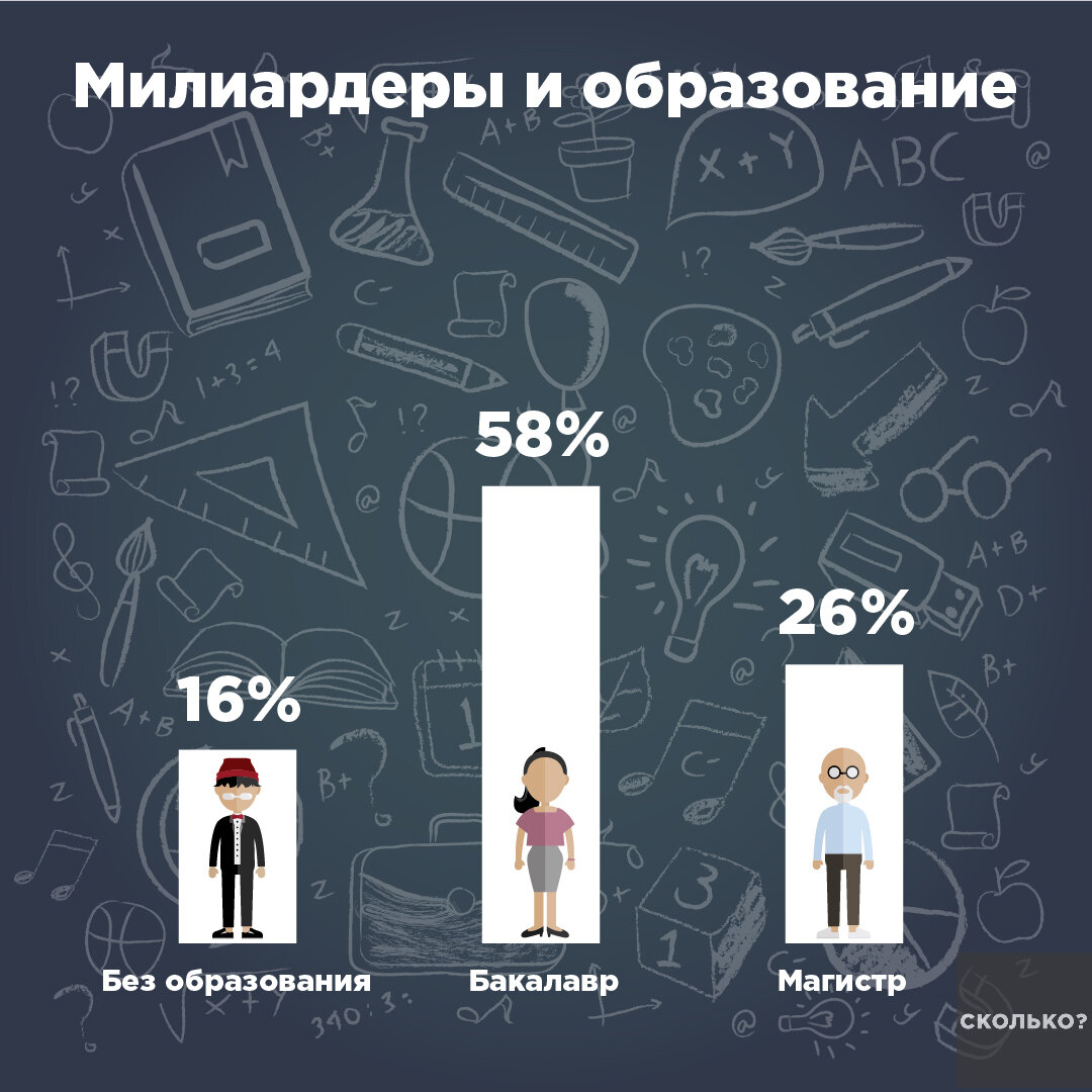 Мемы про отличников