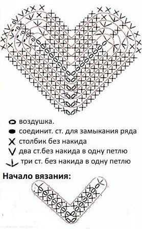 Связать крючком сердечко схема и описание для новичков