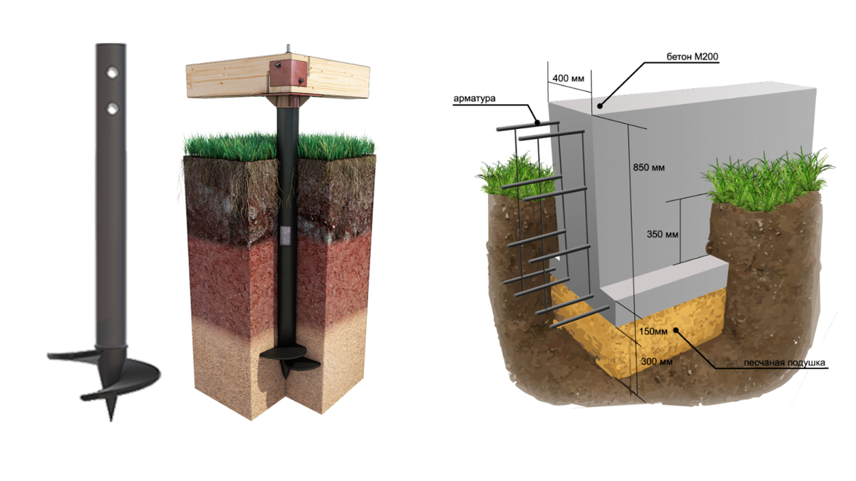 Выбираем фундамент: винтовые сваи или ленточный? | Какой проект лучше .