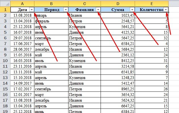 Сортировка и фильтр в excel. Фильтрация данных в ms excel. Как отфильтровать данные в таблице. Как отфильтровать данные в таблице. Как отфильтровать данные в таблице.
