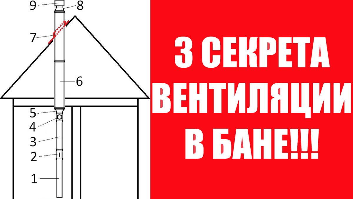 3 секрета вентиляции в бане | Баня на 5+ | Дзен