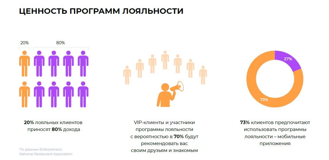 Ценность программы лояльности 