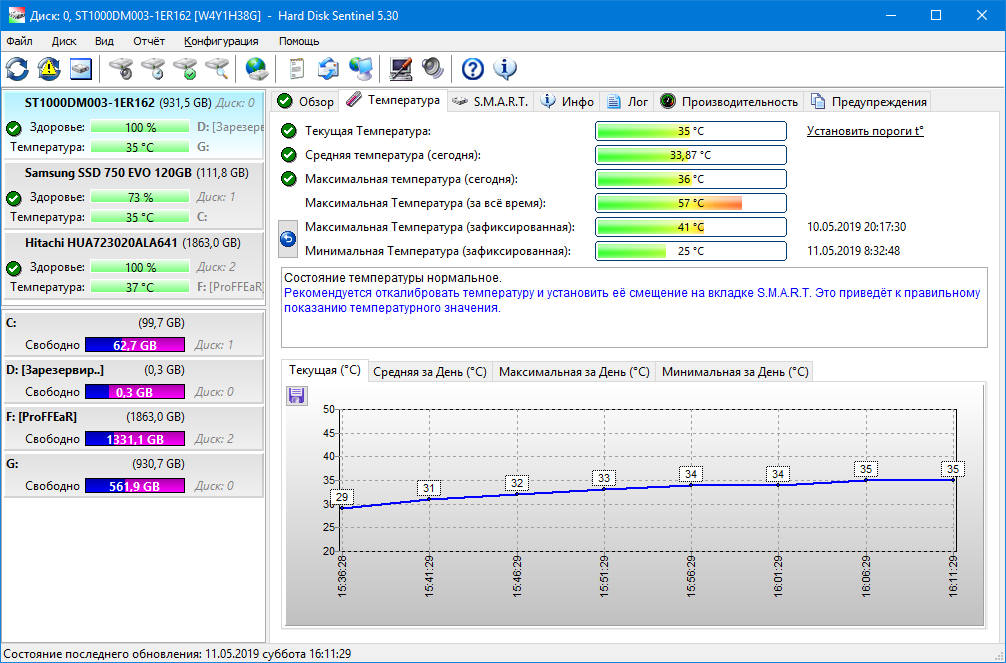 Hard disk sentinel русский язык. Hard Disk Sentinel SSD здоровье 18%. Hard Disk Sentinel на русском. Hard Disk Sentinel NVME здоровье 1% критическое. Жесткий диск максимальное и минимальное температура.