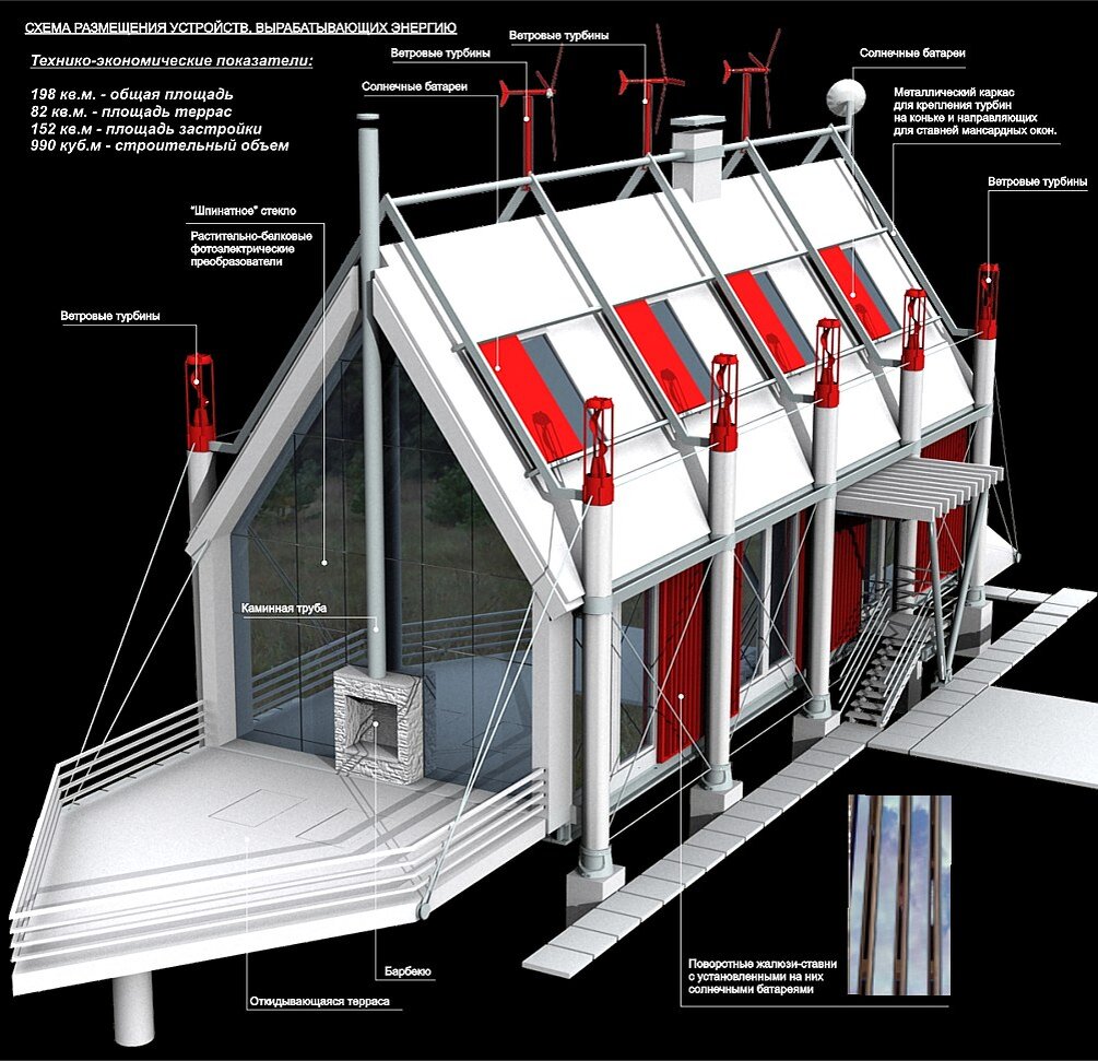 Проект дома на солнечных батареях, с ветряками и шпинатом | АРТбук  Ульяновой | Дзен