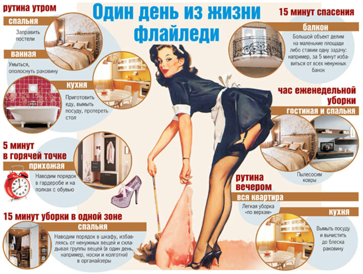 Система "Флай Леди"