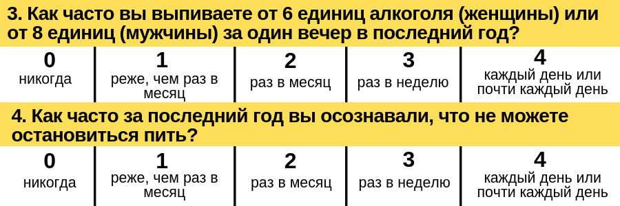 Тест: алкоголик ли вы? Узнайте ответ за 3 минуты