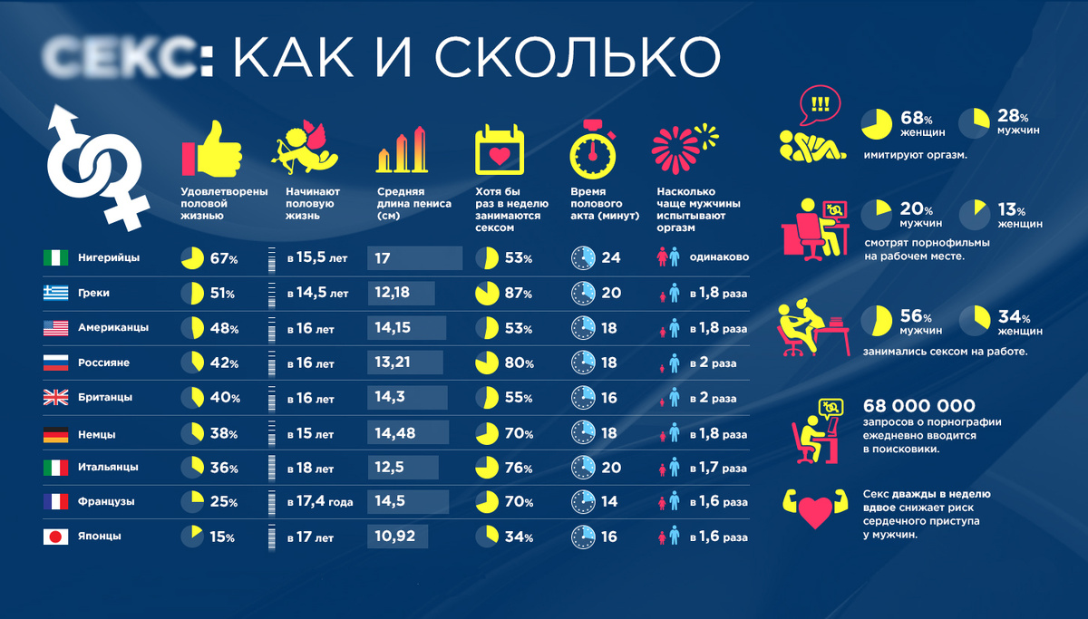 Знай и Совершенствуй!