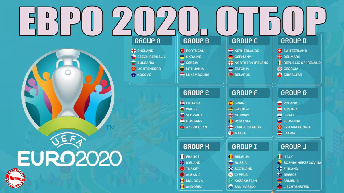 Чемпионаты европы по футболу по годам страны. Евро 2020 сетка. Таблица евро 2020 по футболу. Чемпионат Европы 2020 турнирная таблица. ЧМ Европы 2020 сетка.