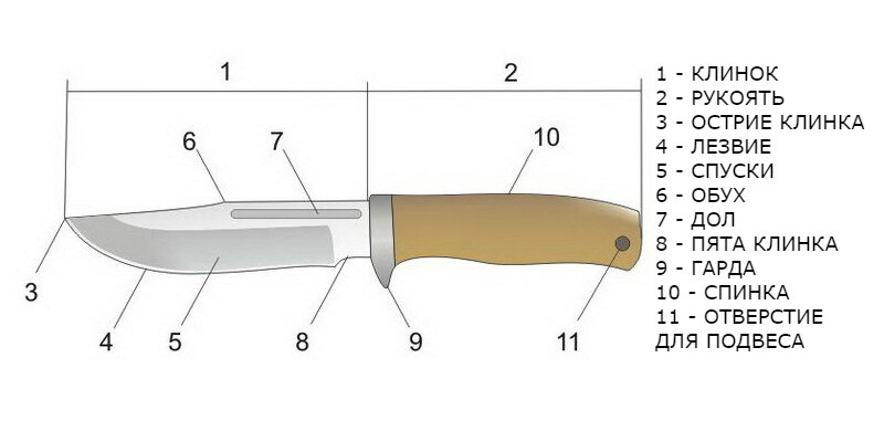 Какие формы клинков для ножей пригодятся охотнику?
