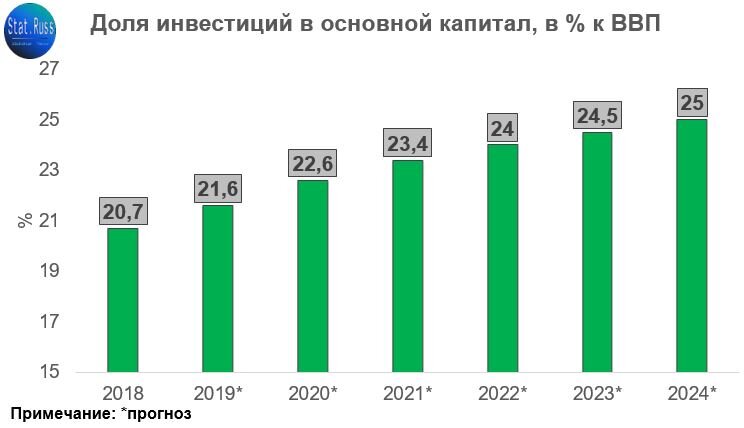 Источник: Минэкономразвития