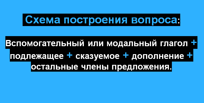 Схема построения общего вопроса