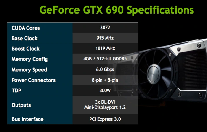  GTX 690