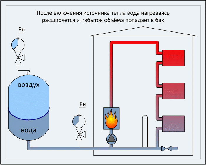 Поднять давление в котле балтур