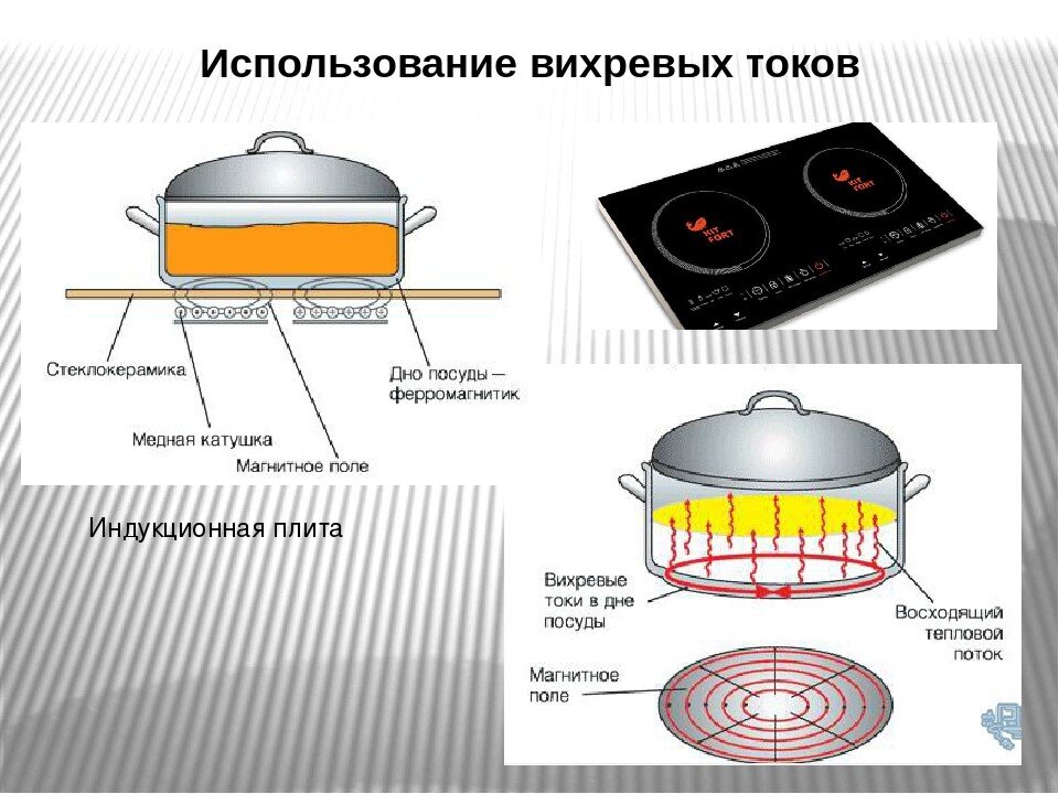 Индукционная печь для кухни плюсы и минусы