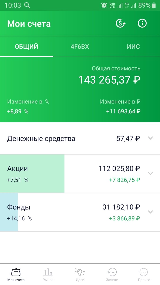 Портфель на 27.01.2020 г.