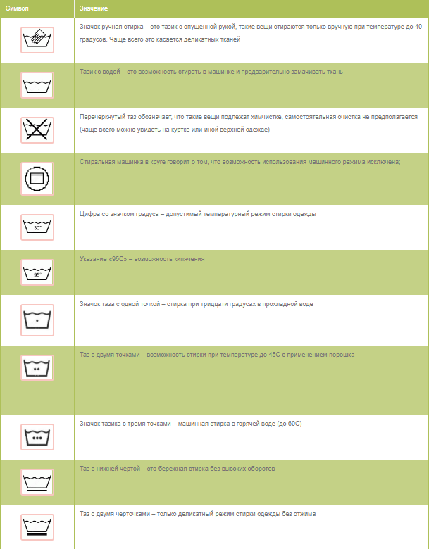 Расшифровка ярлыков и бирок на одежде