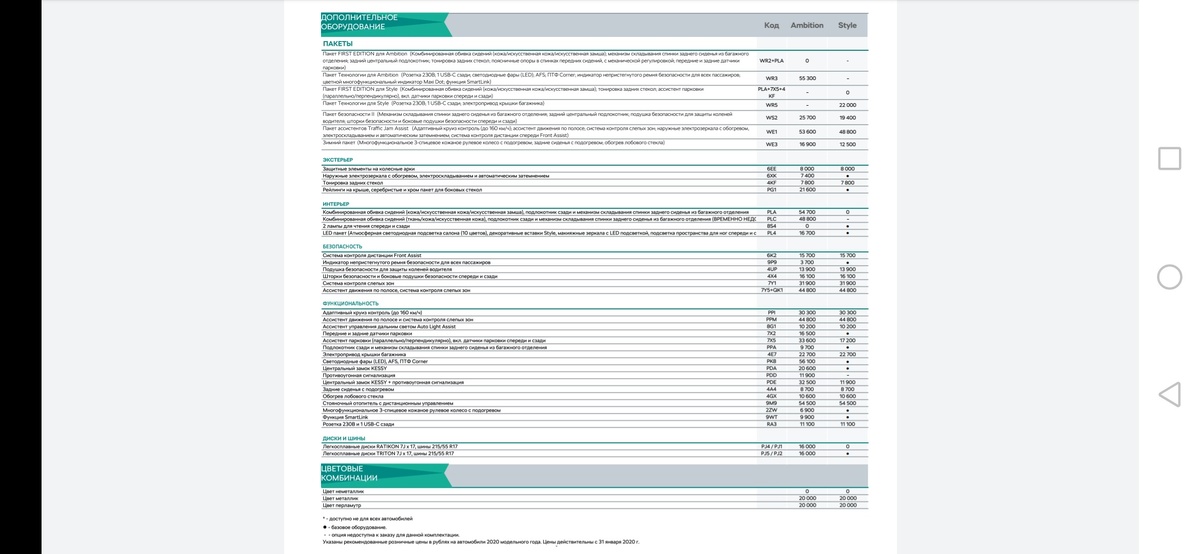 Изображение взято с информации от подписки на официальный сайт