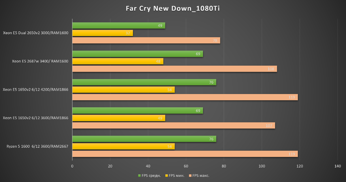 Cpu e5 2650 v2