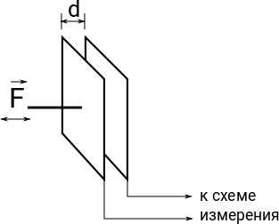 Простой тач-сенсор