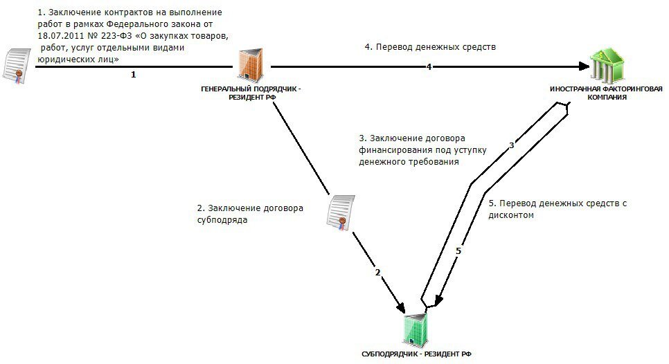 Схемы вывода денег из ооо