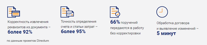 Эффективность интеллектуальных сервисов Directum Ario