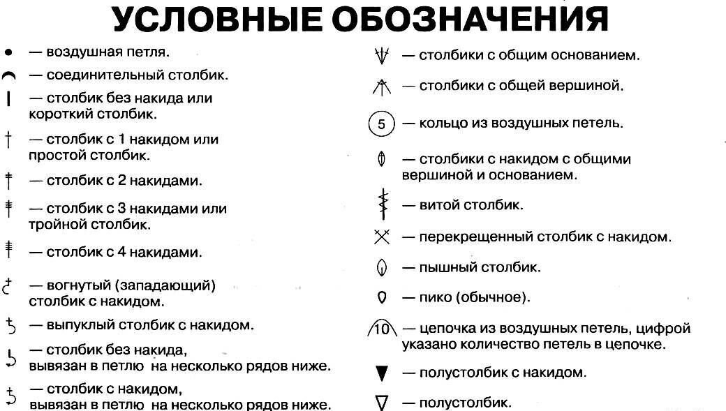 Таблица условных обозначений в вязании крючком | Вязание крючком от Елены Кожухарь