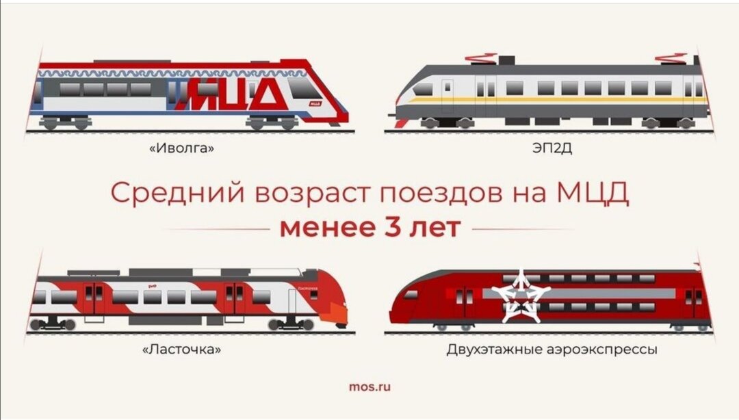 Что для МЦД лучше. Белые поезда против Иволги и Ласточек. Город для всех.