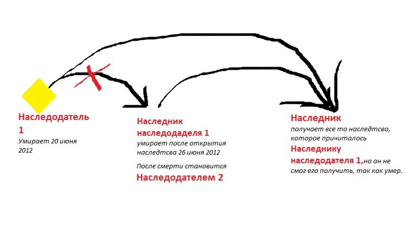 Постаралась более понятно изобразить такую ситуацию на рисунке