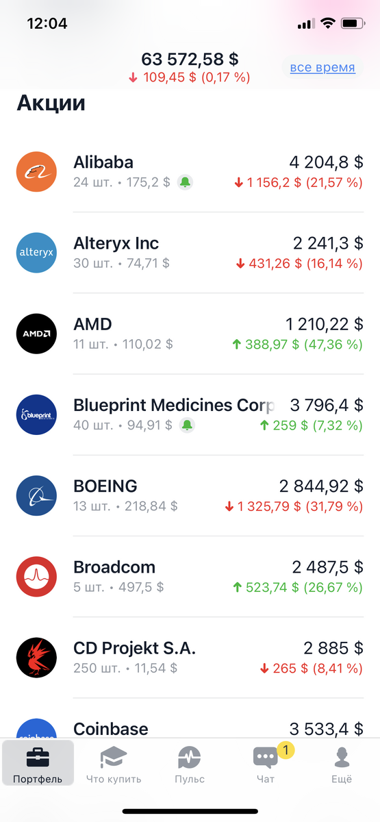 Состав моего портфеля, включая ИИС