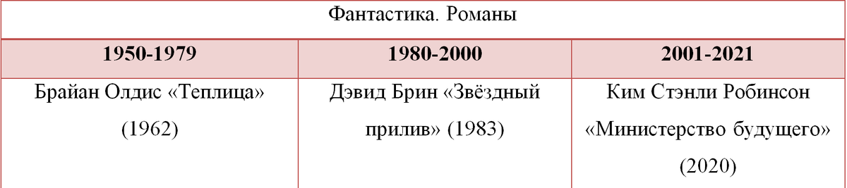Выбирайте мудро! Три романа октября