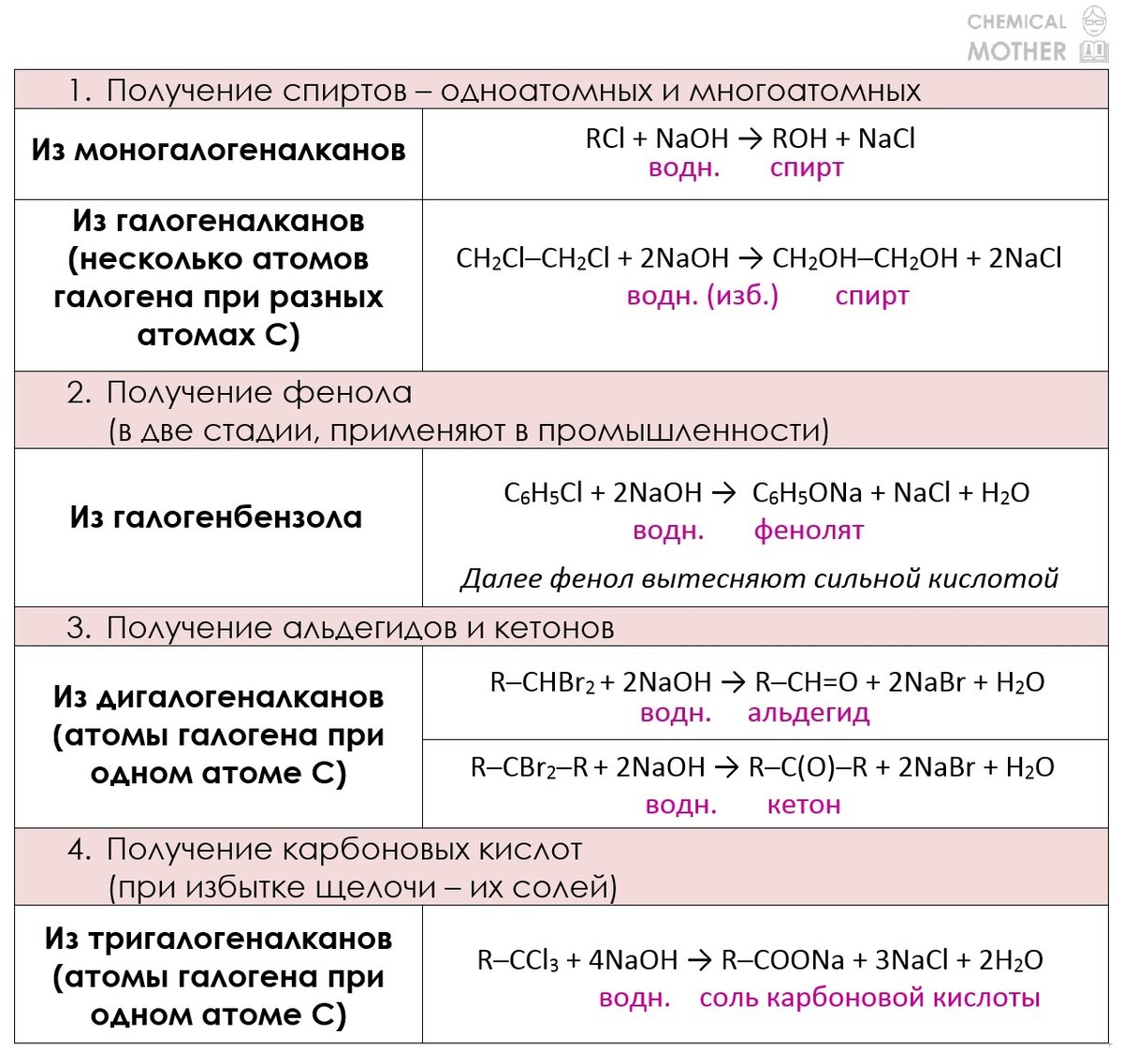 Учим химию. С чем и как реагируют щёлочи. Часть 2. Органика | Chemical ...