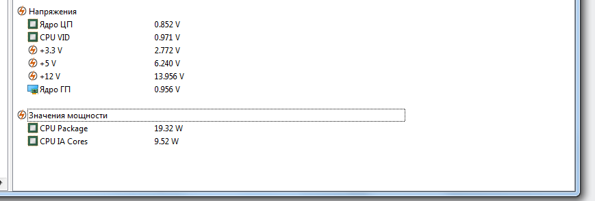 Плохие цифры.