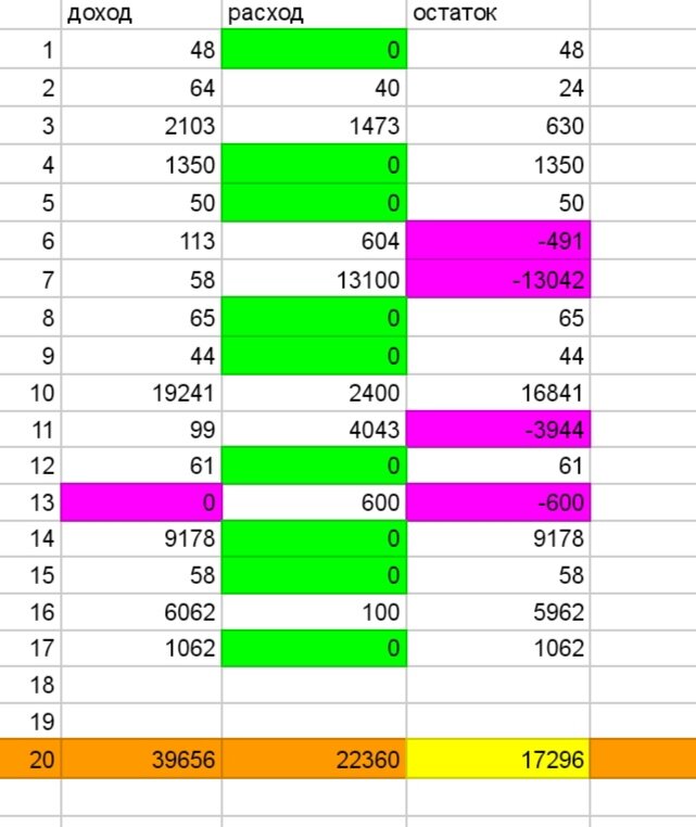 Таблица автора