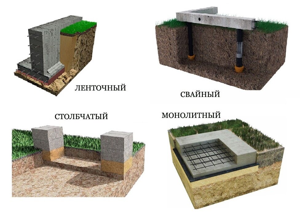 Столбчатый фундамент из бетонных блоков фбс своими руками | Грандсваи