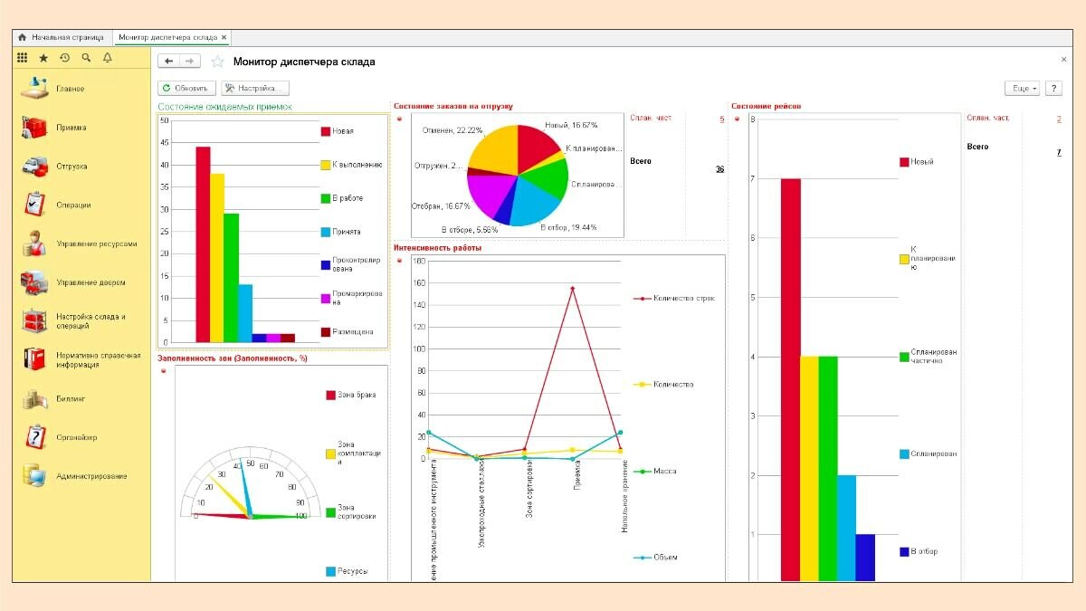 Экран монитора склада